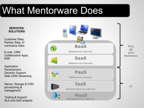 What Mentorware Does - slide1